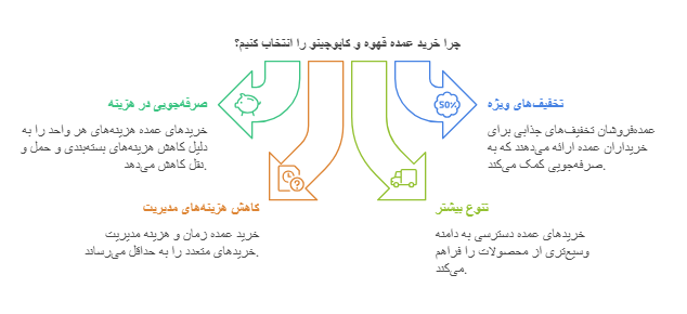 چرا خرید عمده