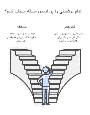 تفاوتهای نسکافه و کاپوچینو