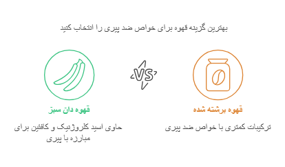 بهترین گزینه برای خواص ضد پیری